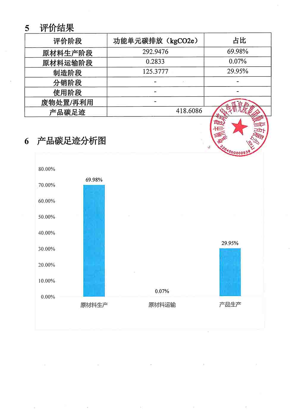 博之旺產(chǎn)品碳足跡報(bào)告_頁(yè)面_5.jpg